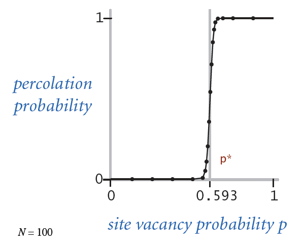 percolate_threshold.png